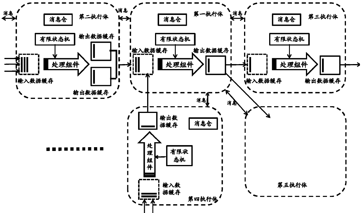 Memory resource static deployment system and method