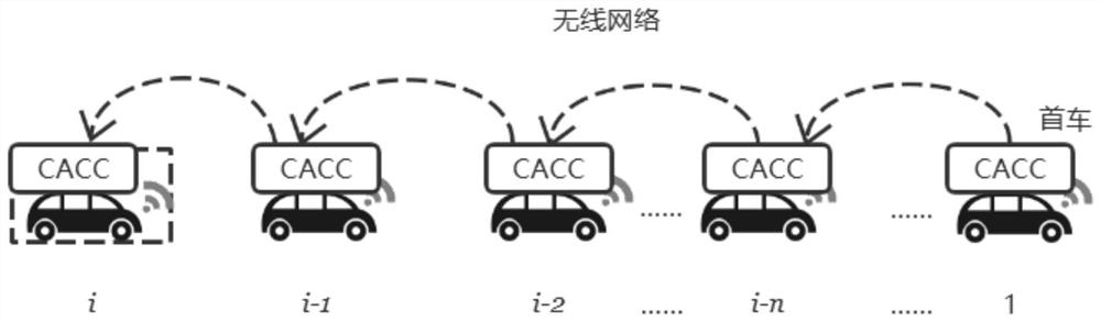 Vehicle cooperative adaptive cruise control method