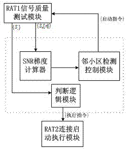 Connection switching method of multimode multi-standby handheld mobile terminal service under connection state