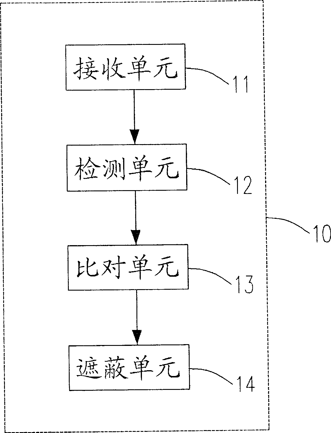 Display system and method thereof