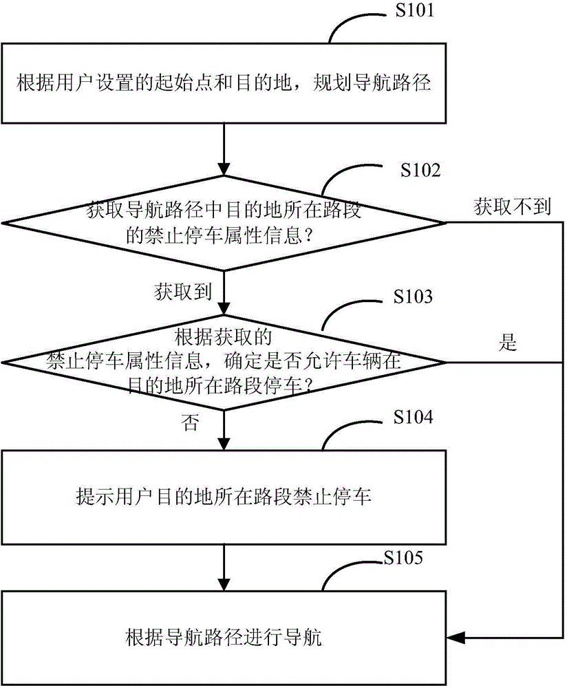 Vehicle navigation method and apparatus, electronic map display method and apparatus thereof