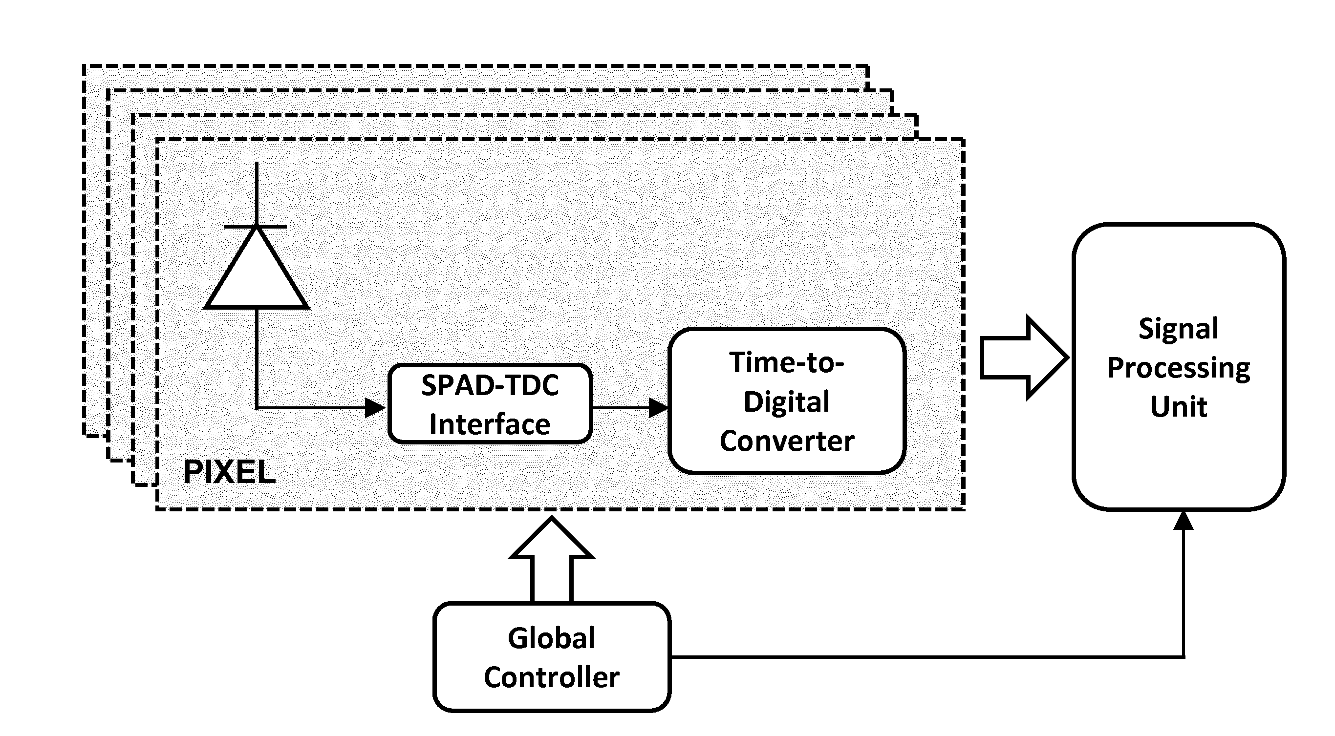 Time-to-digital converter and method therefor