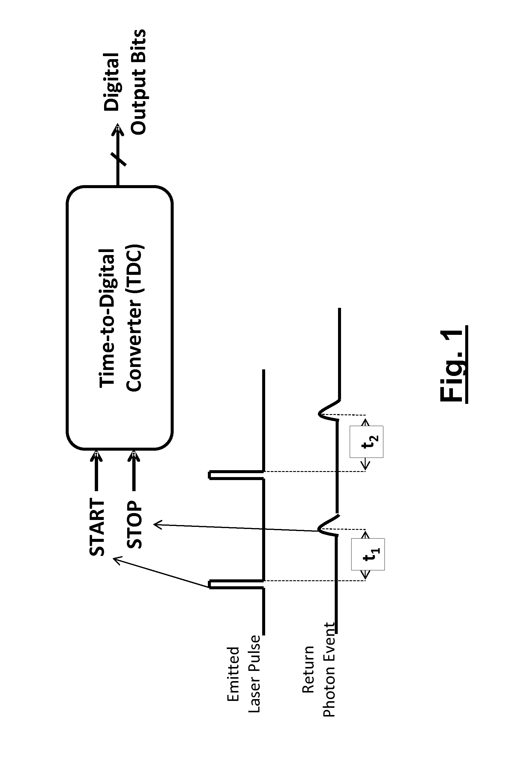 Time-to-digital converter and method therefor