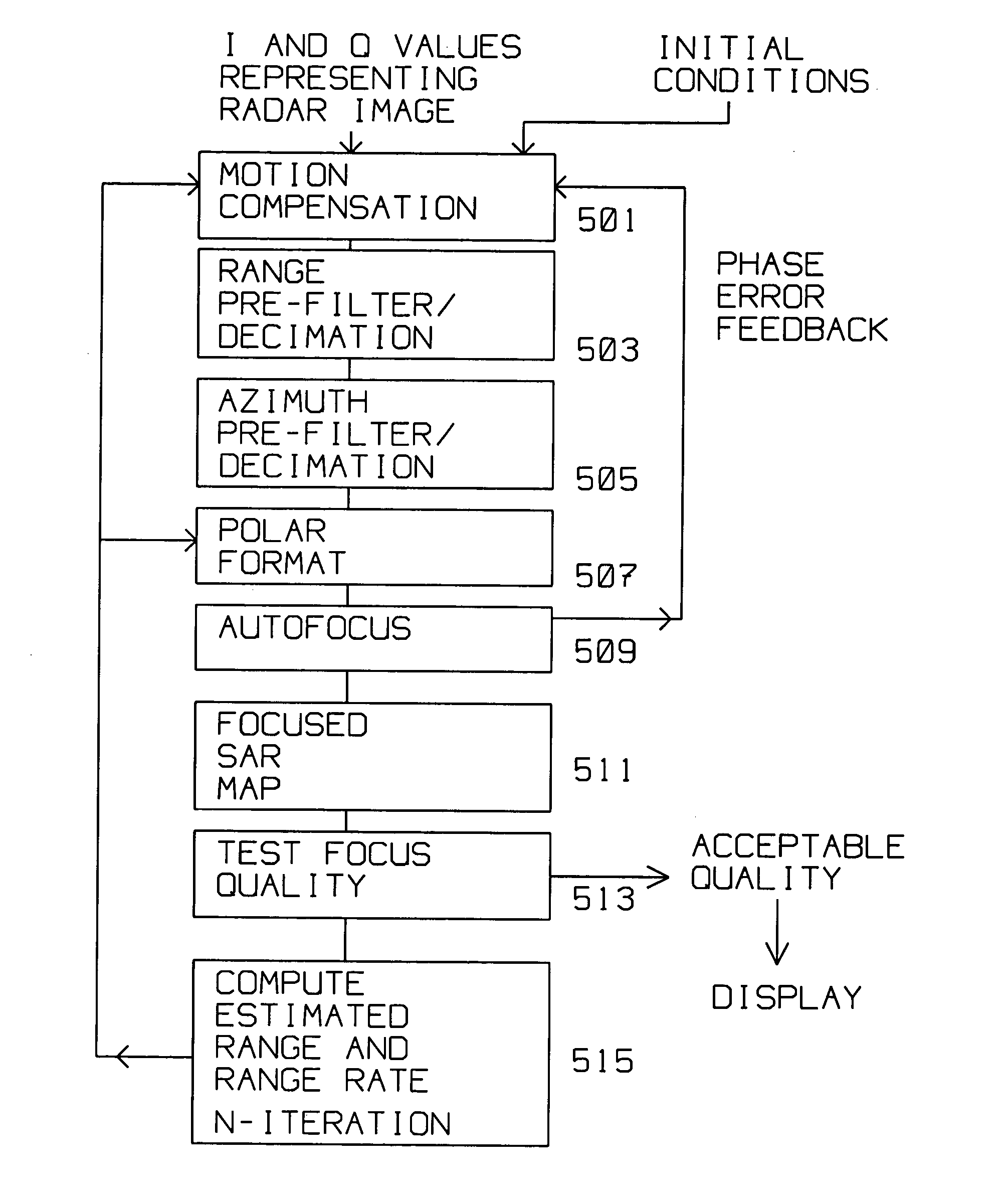 Method for SAR processing without INS data