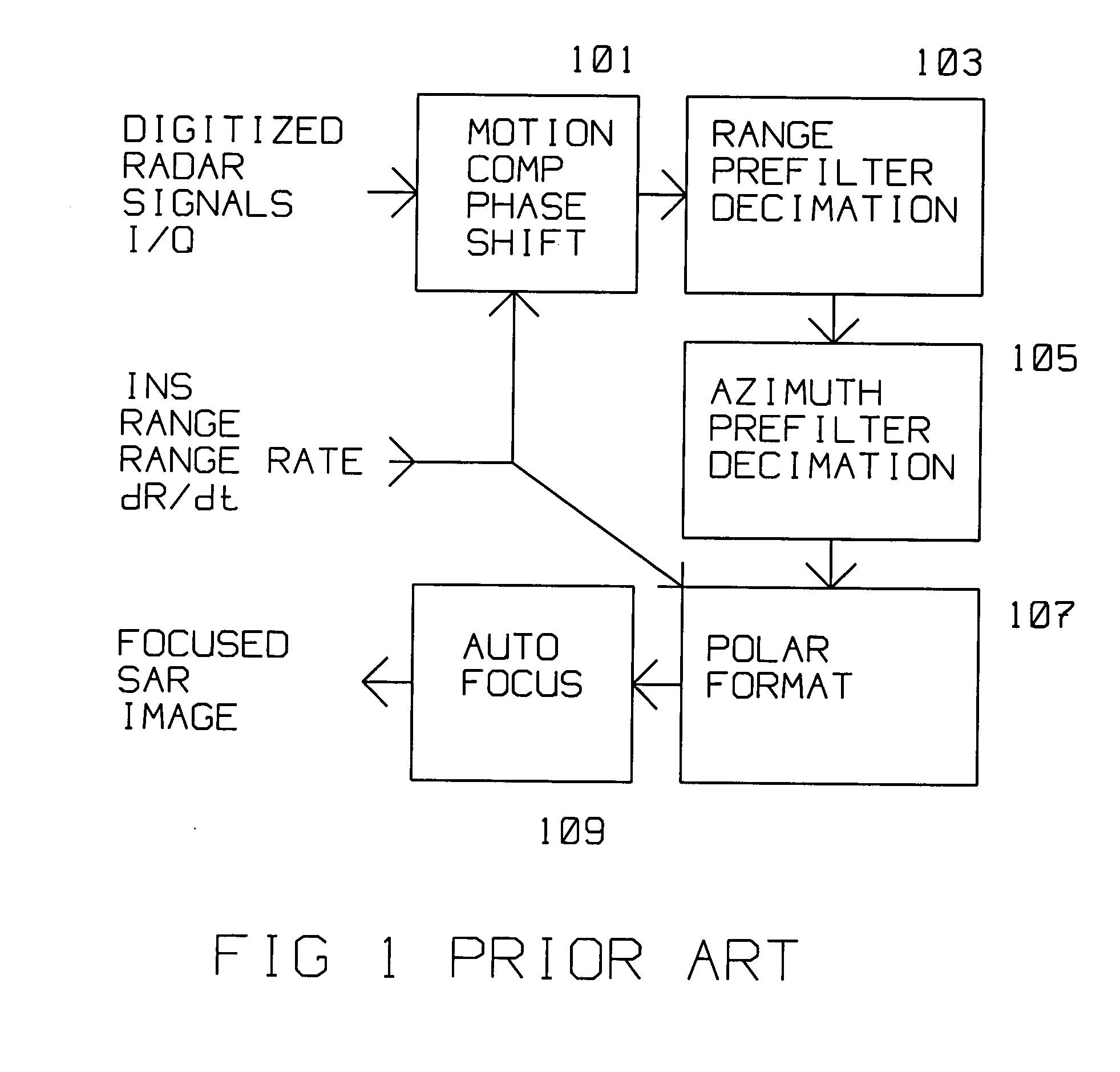 Method for SAR processing without INS data