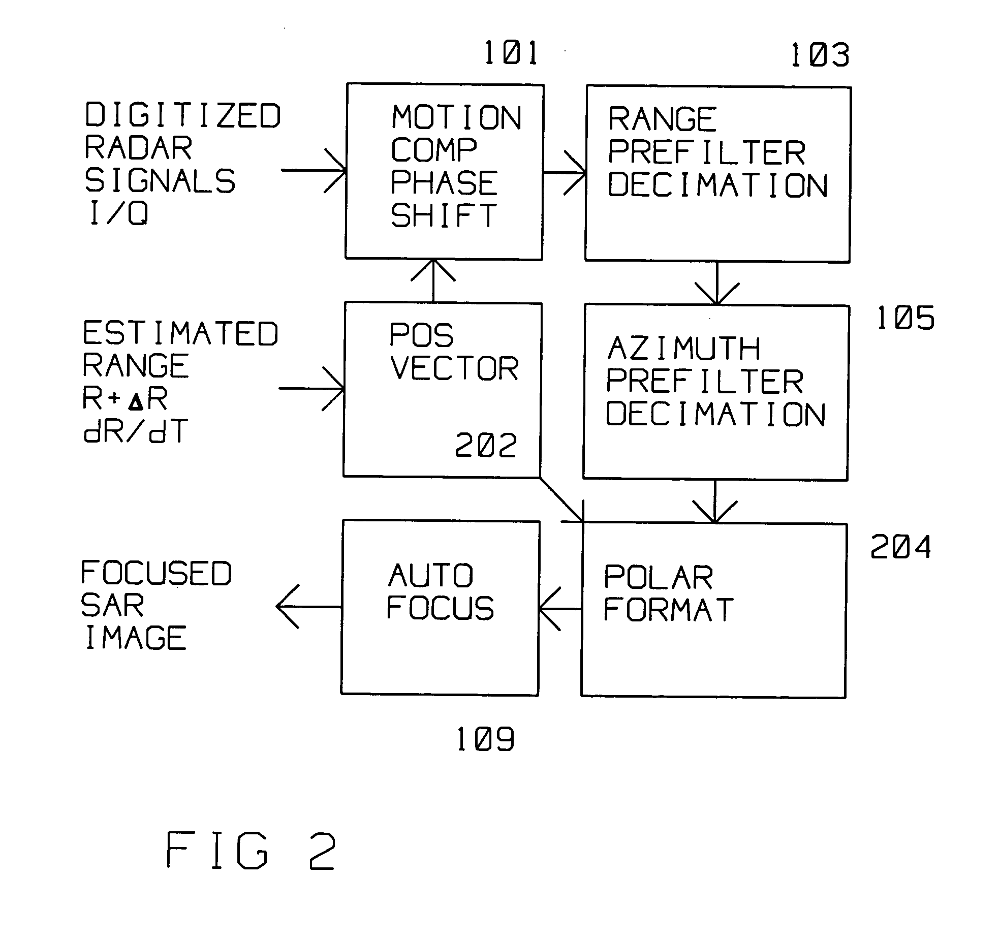 Method for SAR processing without INS data