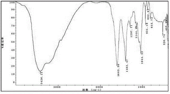 Method for preparing alginate oligosaccharide monomers by using microwave radiation