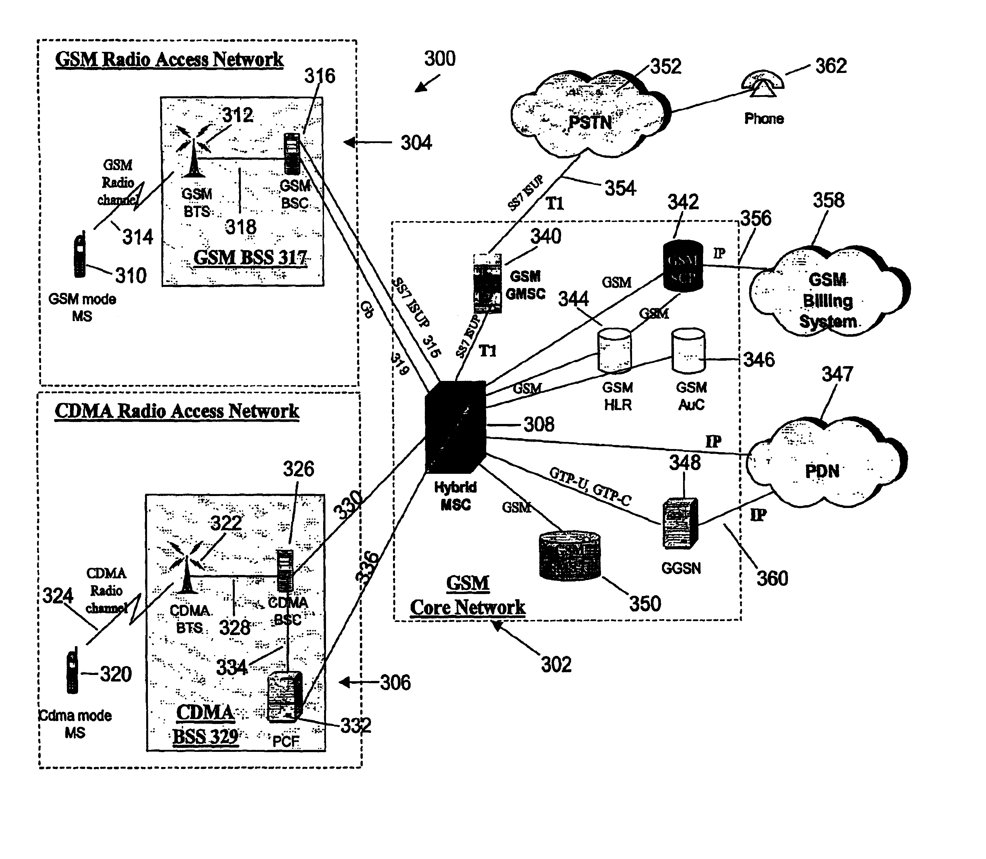 Method and system to send sms messages in a hybrid network