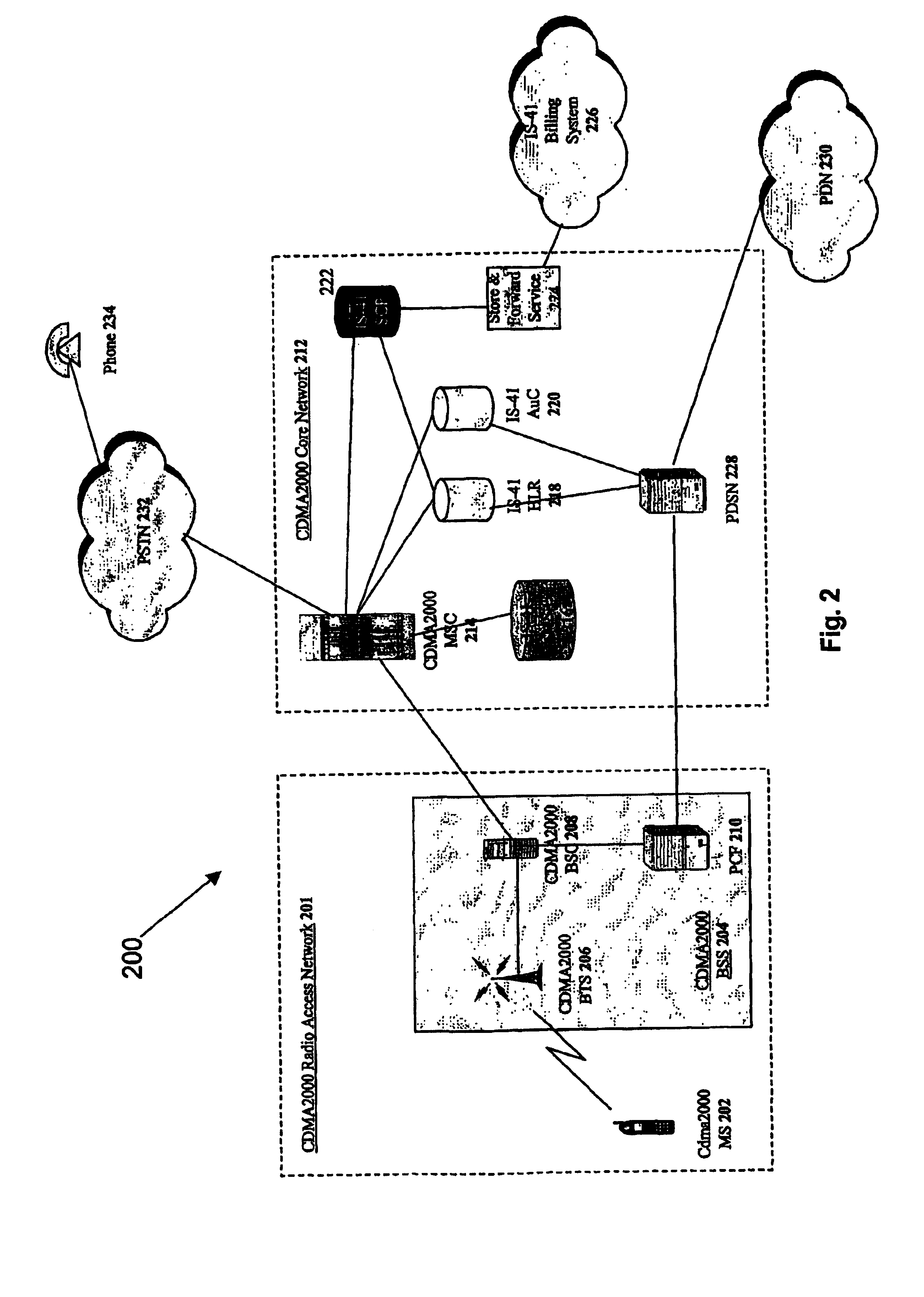 Method and system to send sms messages in a hybrid network