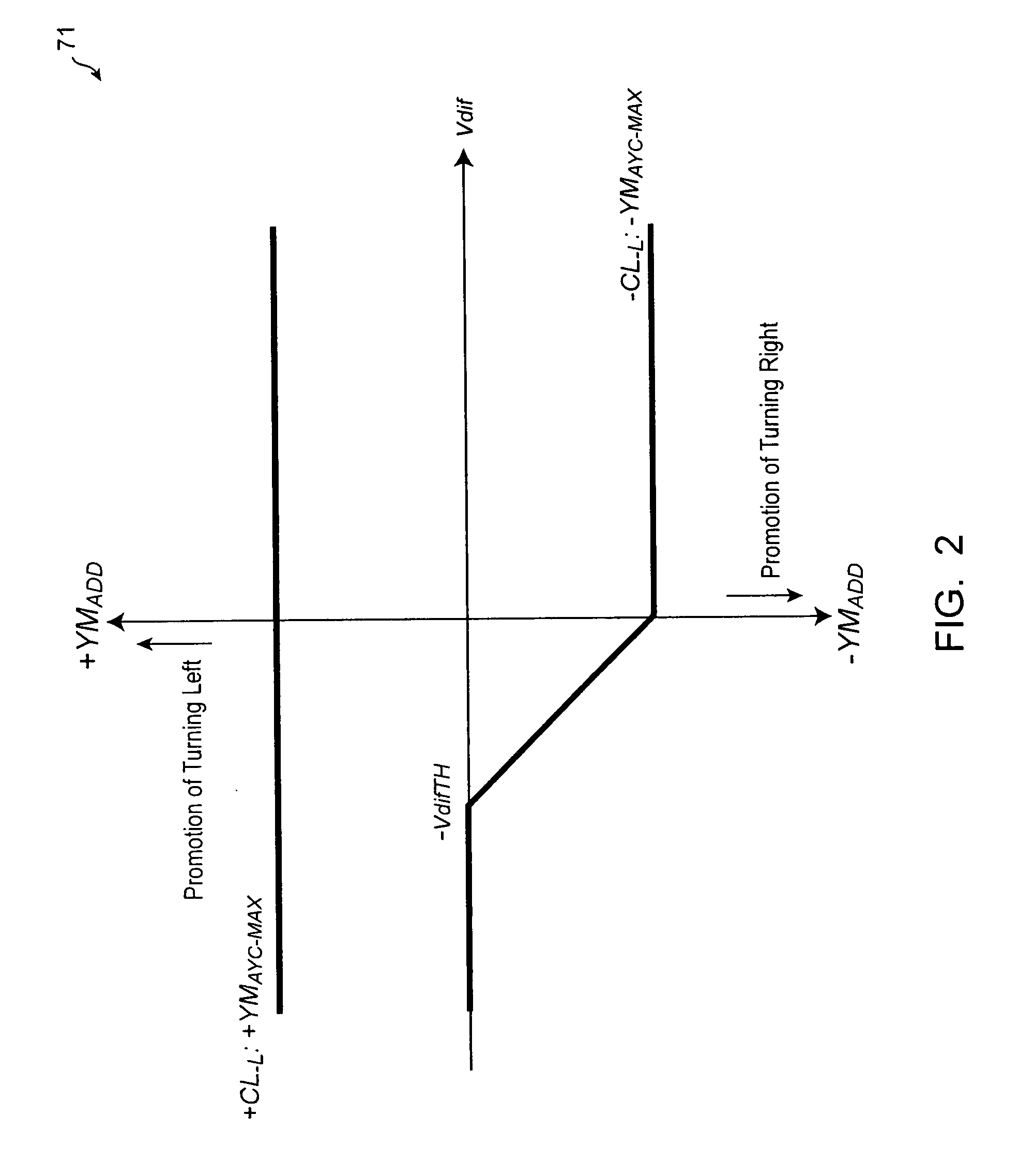 Turning control apparatus for vehicle