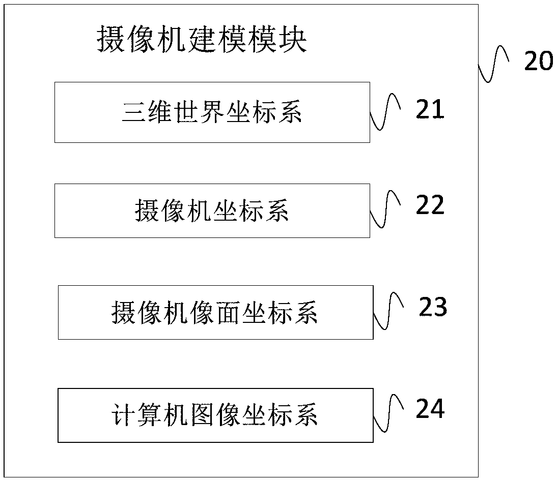 Robot monocular stereoscopic vision calibrating system and method