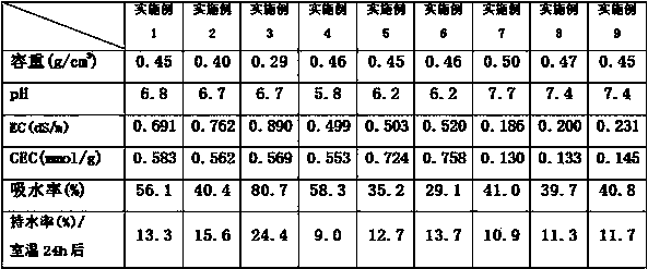 Shellac waste residue culture medium for soilless cultivation and preparation method thereof