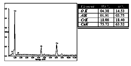 Preparation method of copper-chrome alloy