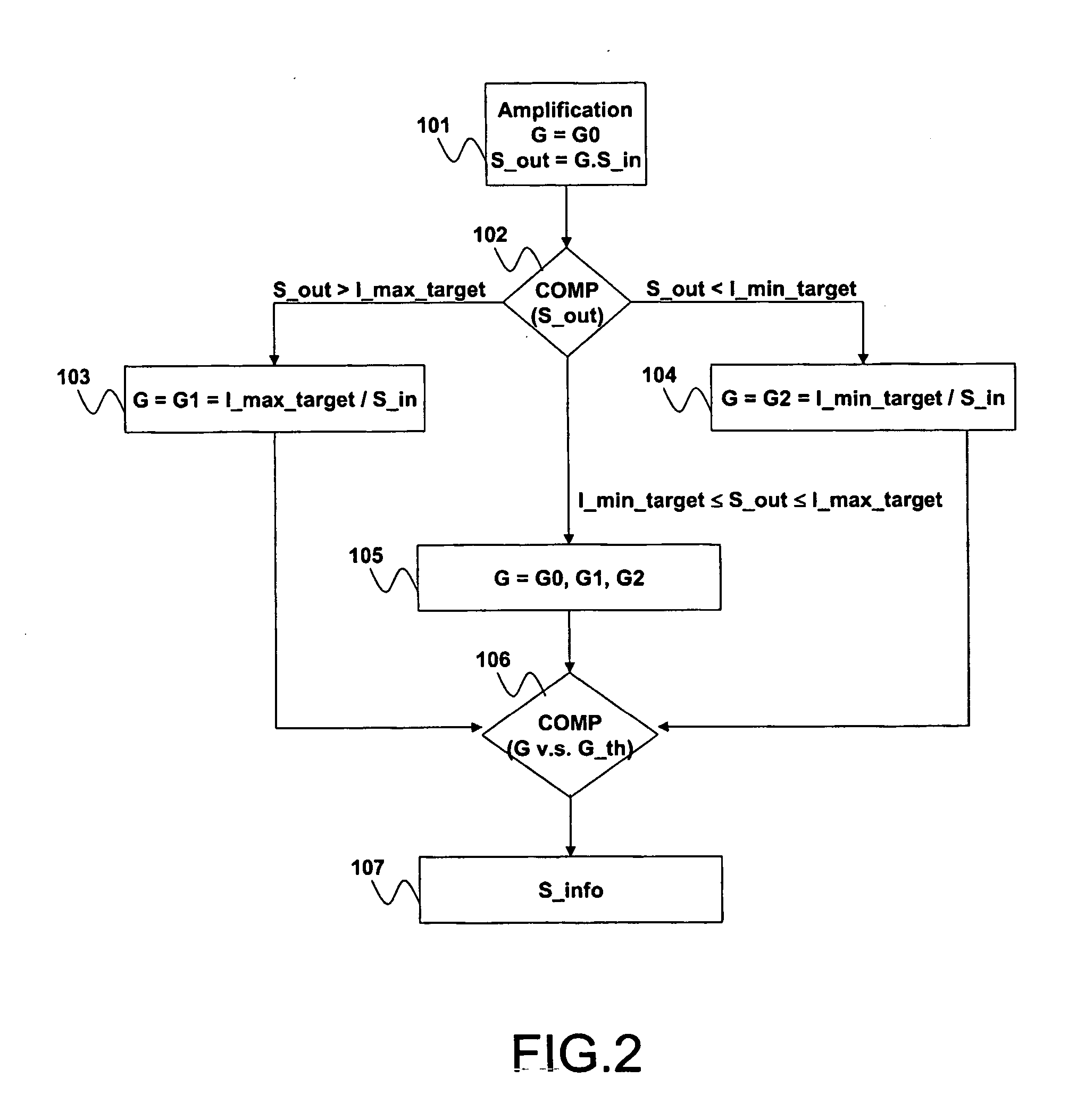 Method and system for controlling the level of a data signal read from an optical disc