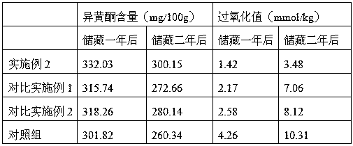 Storage treatment method of edible soybeans