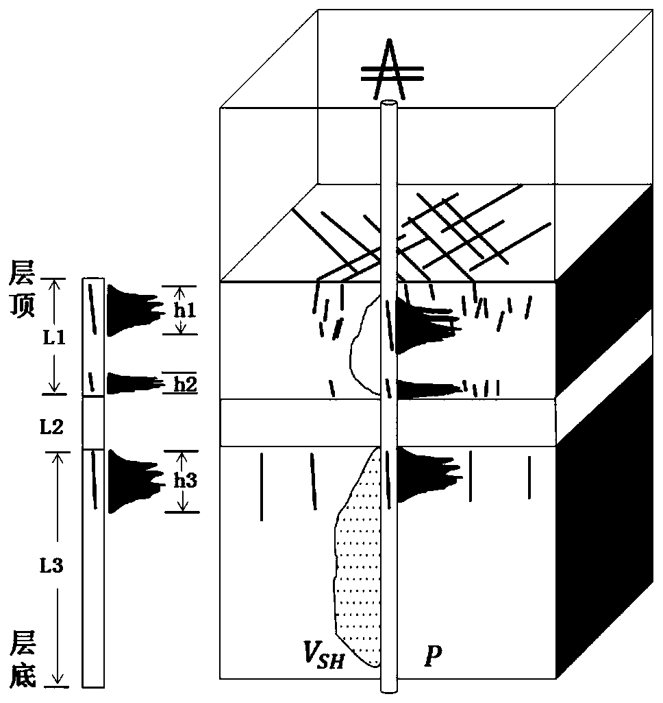 Evaluation method and device for fracture development degree of reservoir