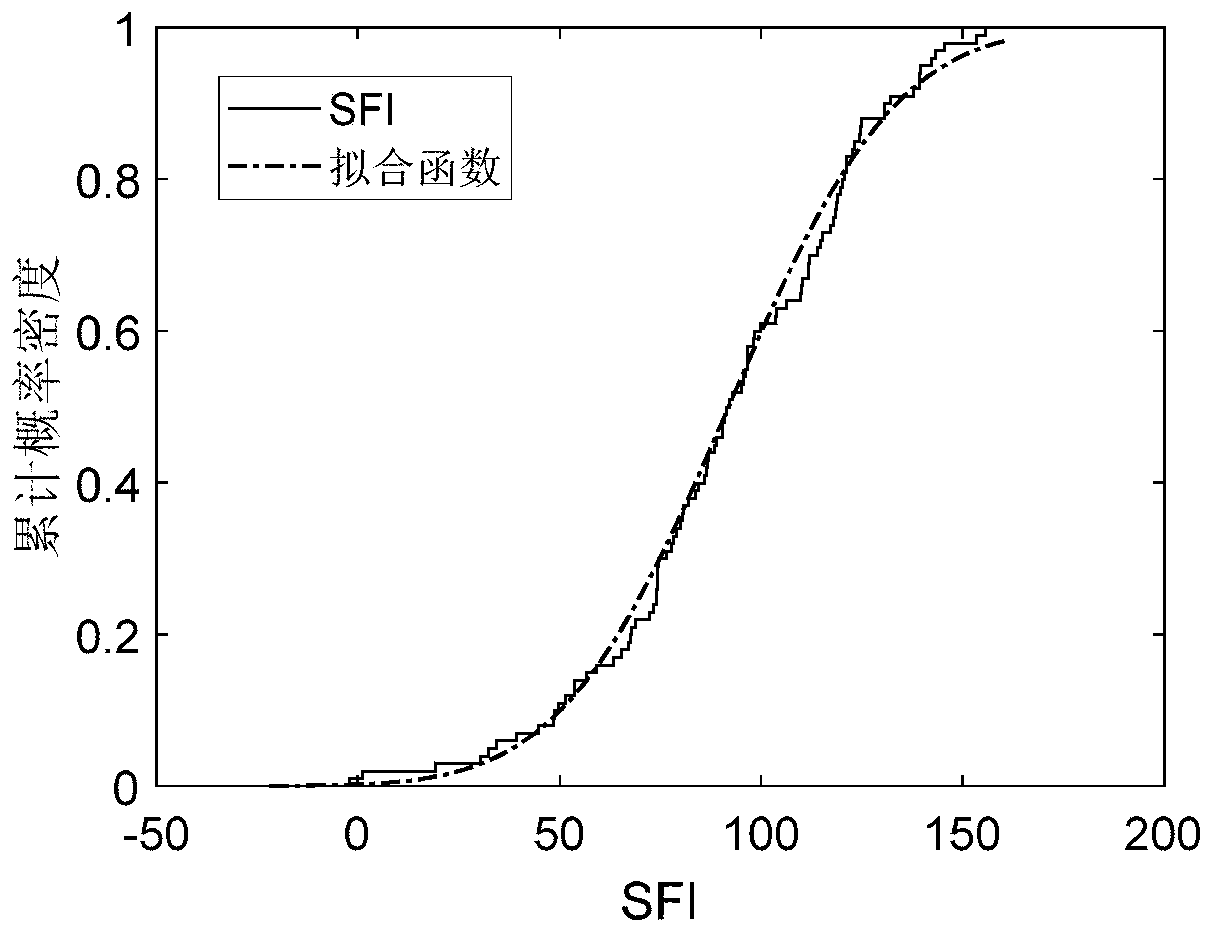 Evaluation method and device for fracture development degree of reservoir