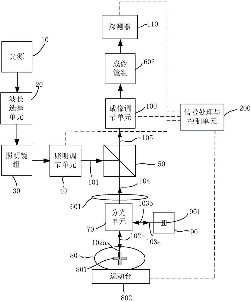 Aligning system for automatic focusing and aligning method