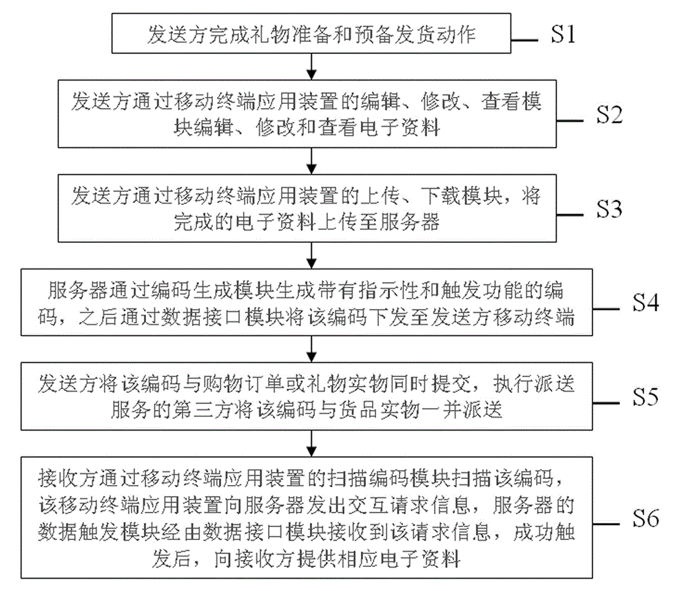 Mobile terminal application method and system