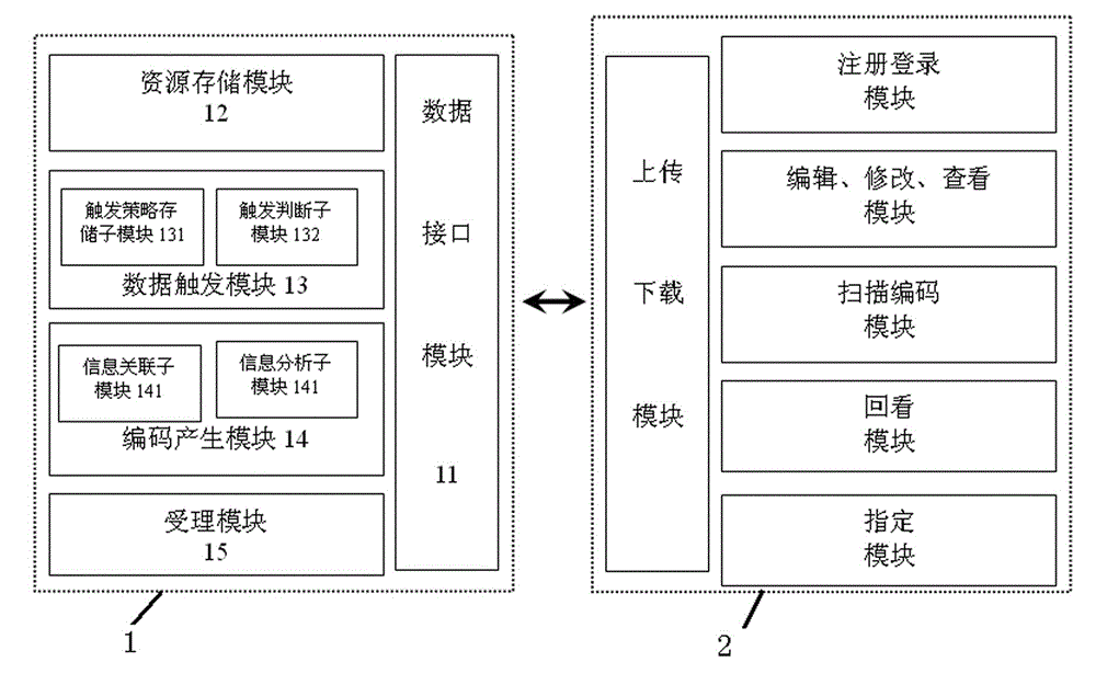 Mobile terminal application method and system