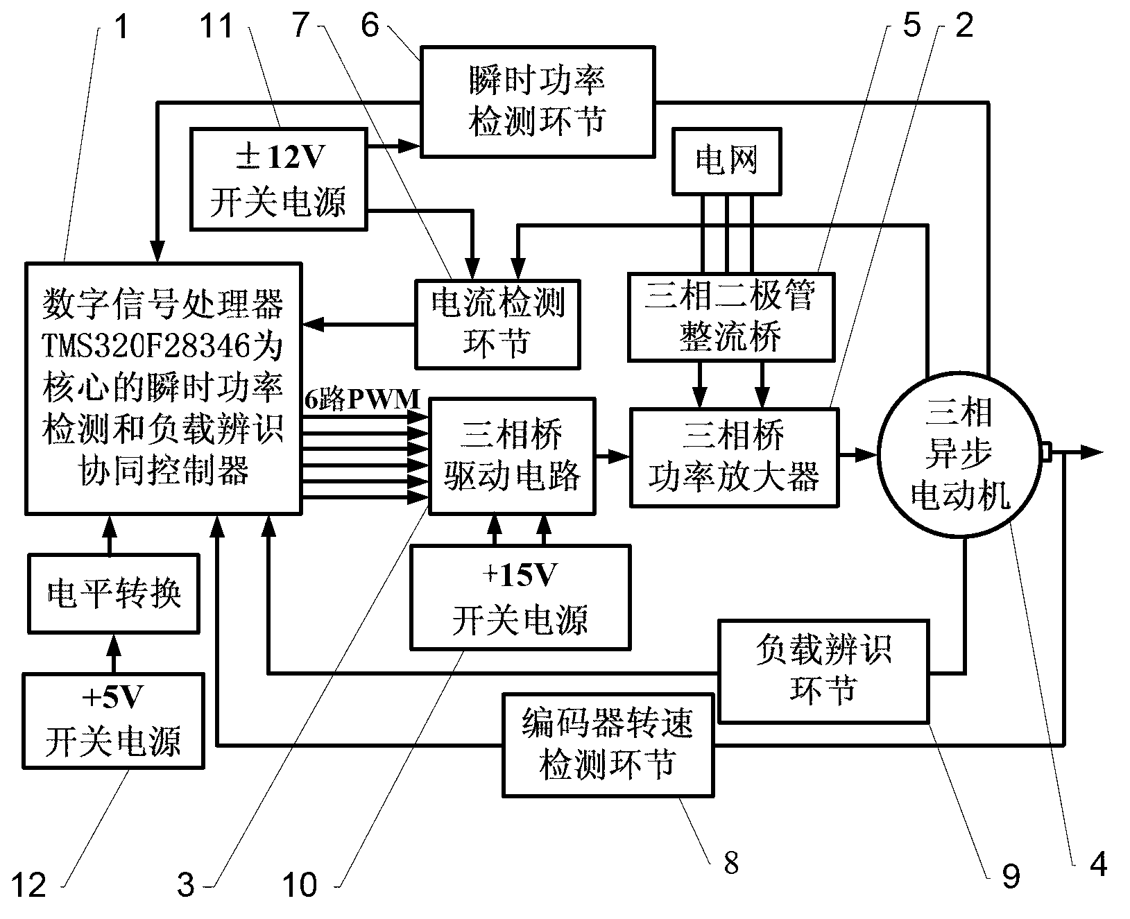 Instantaneous power detection and load identification based induction motor cooperative control system