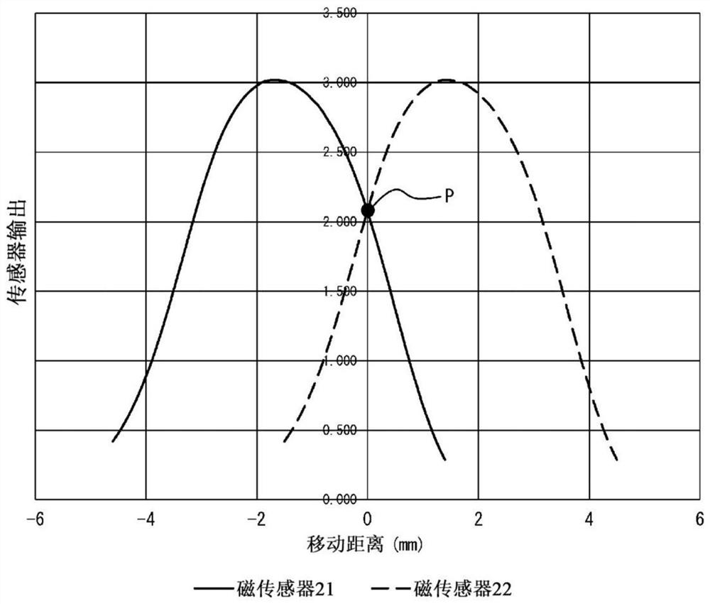 Position detection device