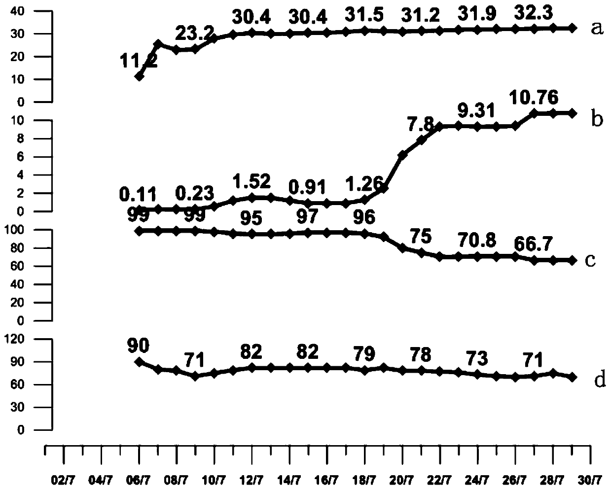 Selective low-density water blocking agent and preparation and construction technology thereof