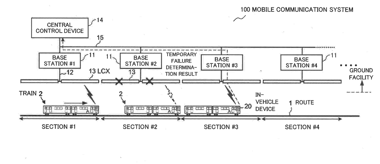 Fault detection method and mobile wireless system