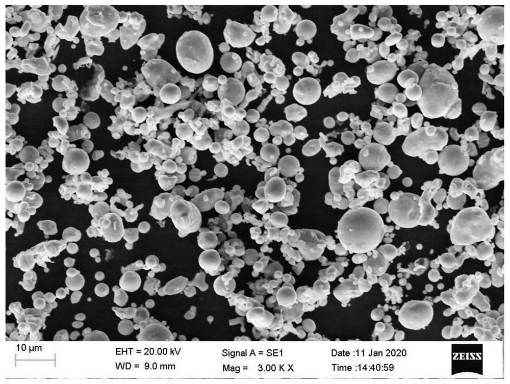 Cobalt-chromium-molybdenum alloy powder material for injection molding and manufacturing method of cobalt-chromium-molybdenum alloy powder material