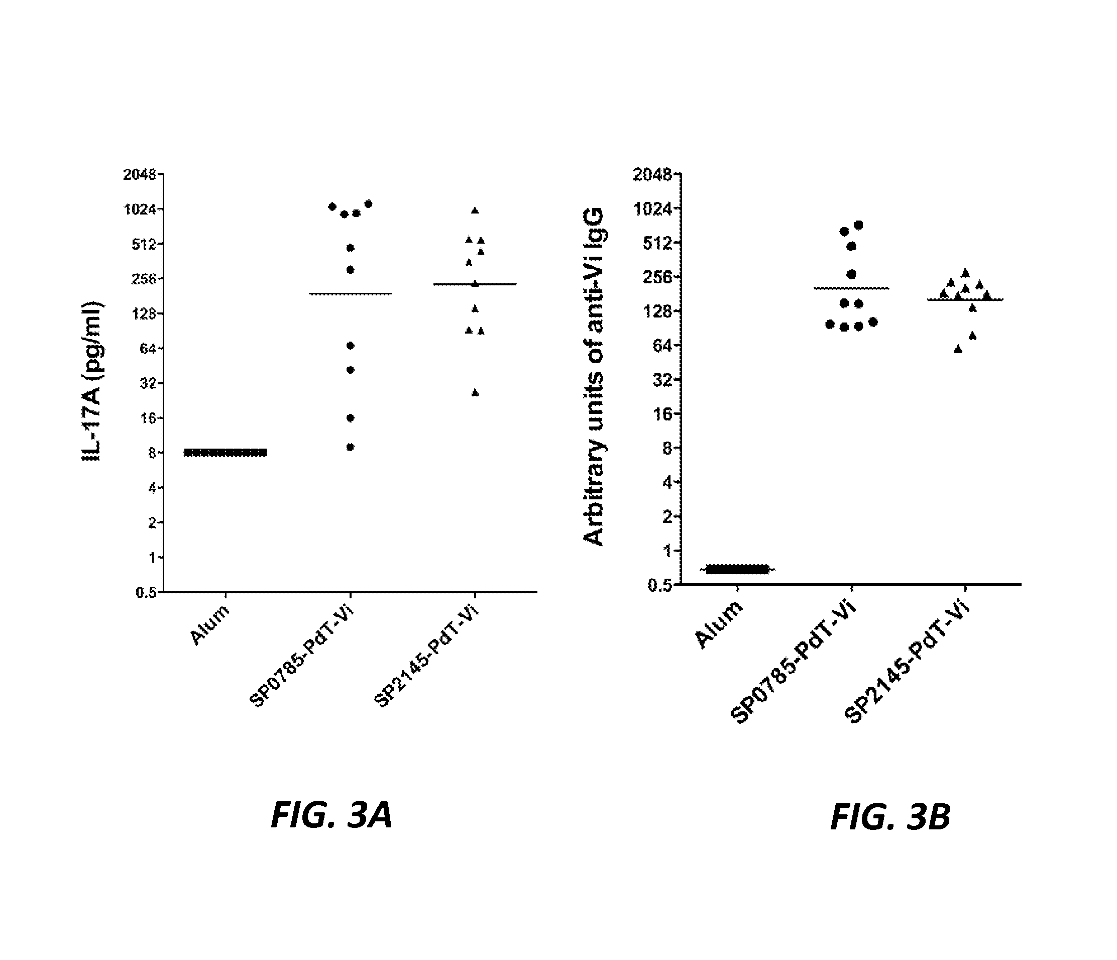 Protein antigens that provide protection against pneumococcal colonization and/or disease