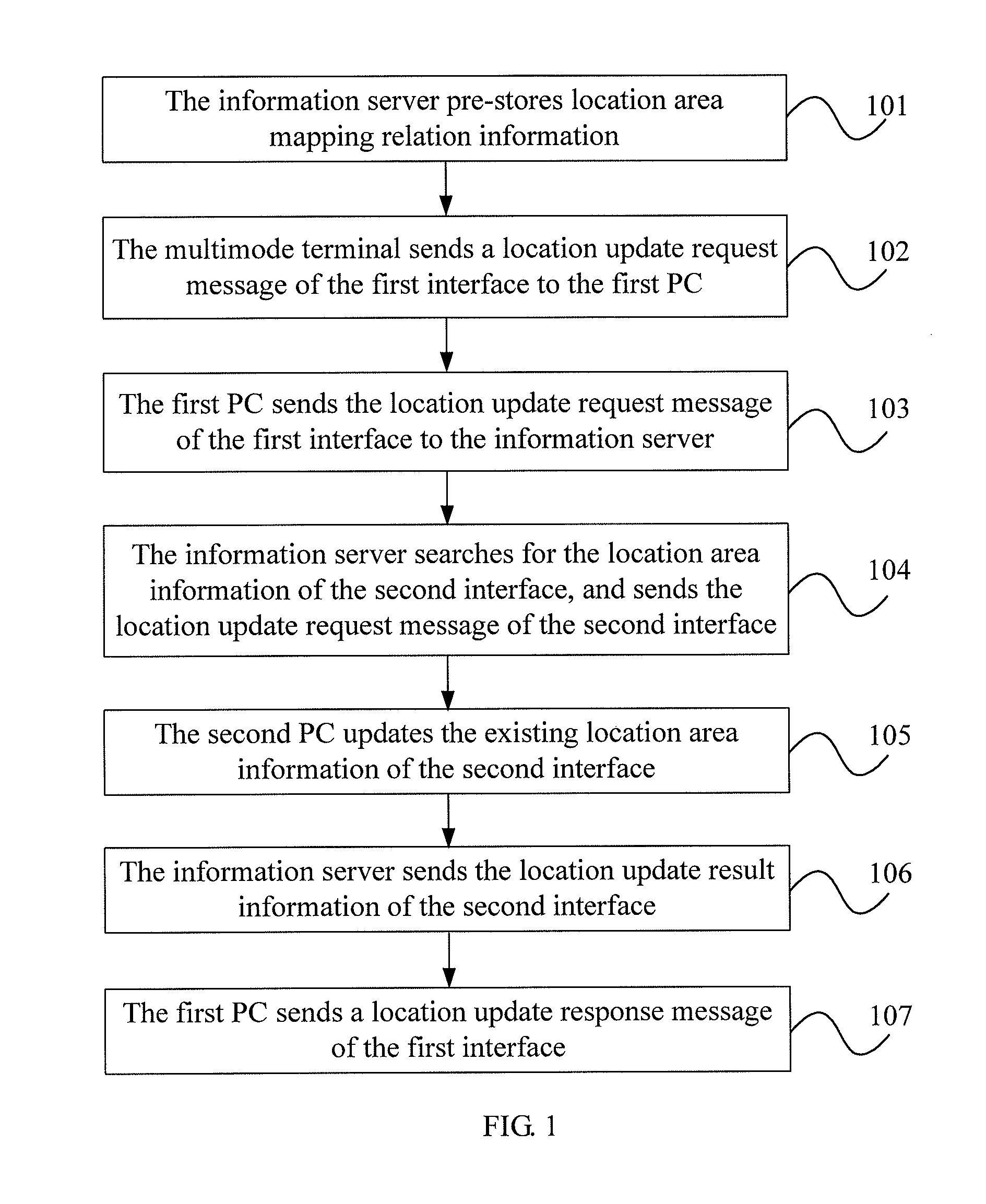 Location update method, heterogeneous network communications system and device