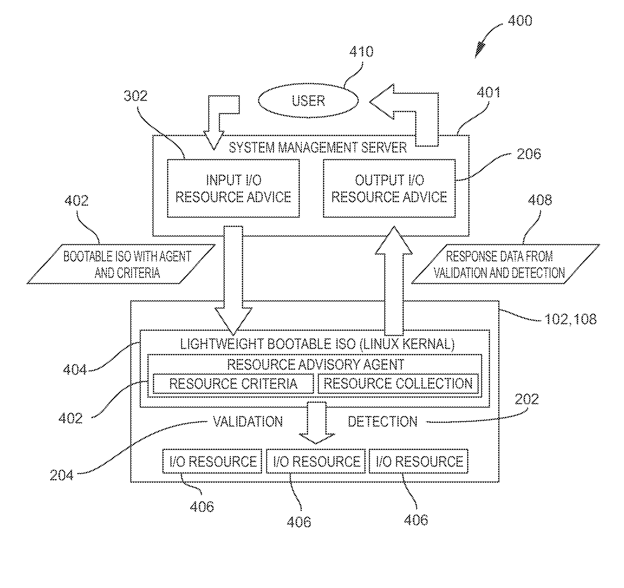Resource advisor for automated bare-metal operating system installation