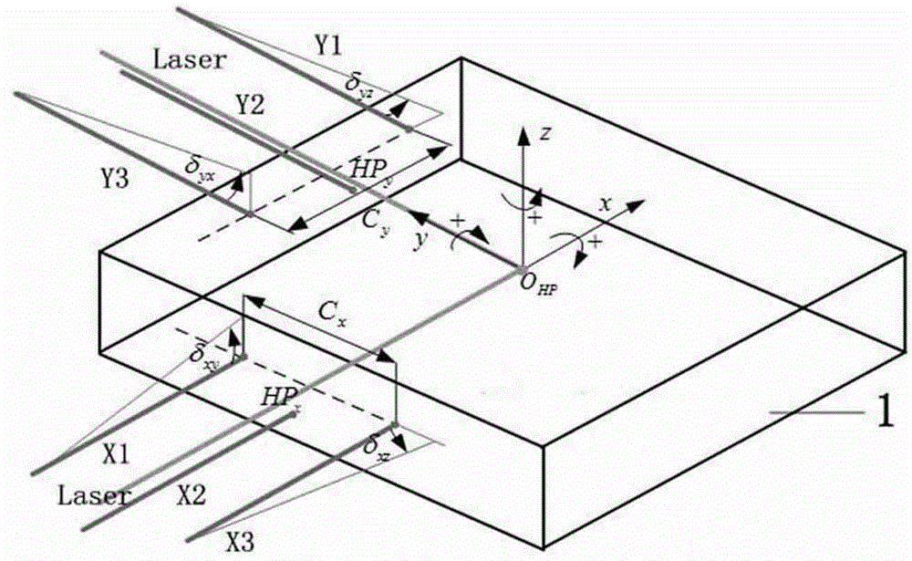 Noncontact six-degree-of-freedom positioning device and method for magnetic levitation planar motor