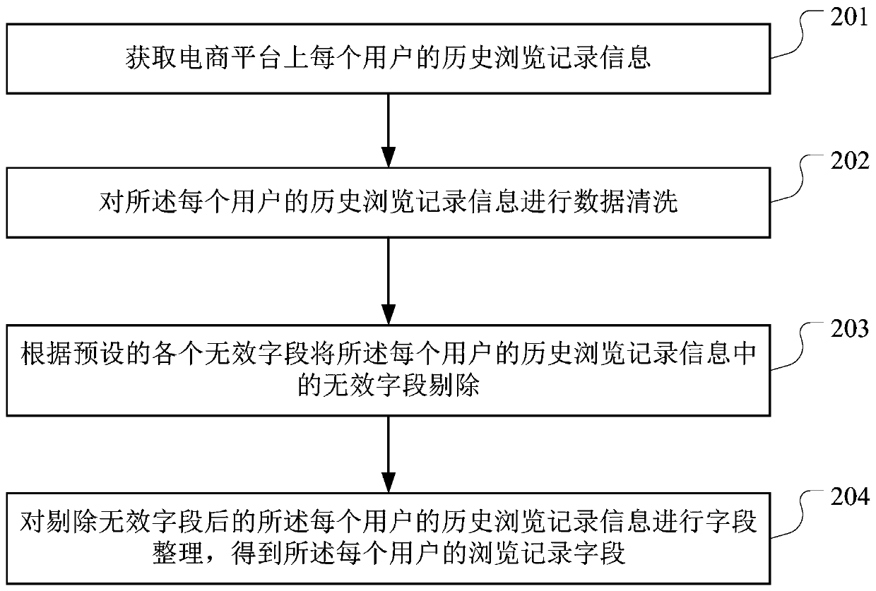 Knowledge graph construction method and device for e-commerce platform, equipment and storage medium