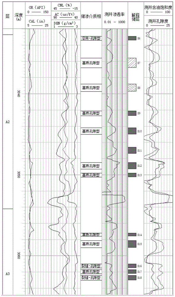 Pore, cave and fissure three-dimensional distribution representation method in oil-gas reservoir