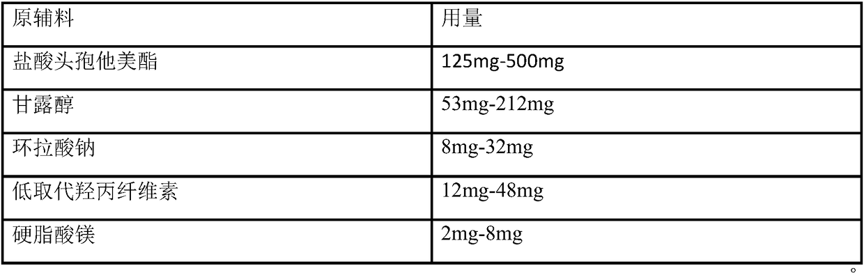 Pharmaceutical composition containing cefetamet pivoxil hydrochloride