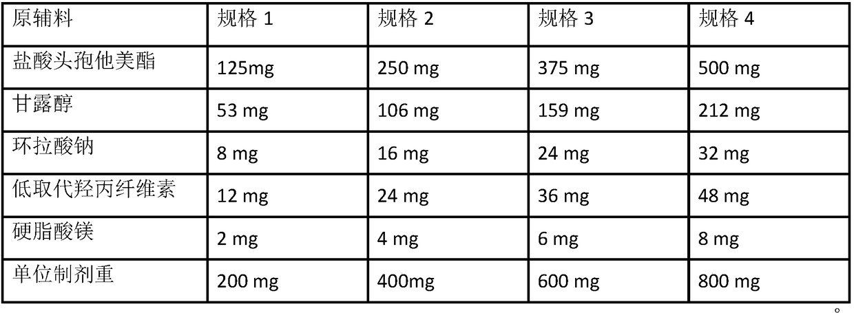 Pharmaceutical composition containing cefetamet pivoxil hydrochloride