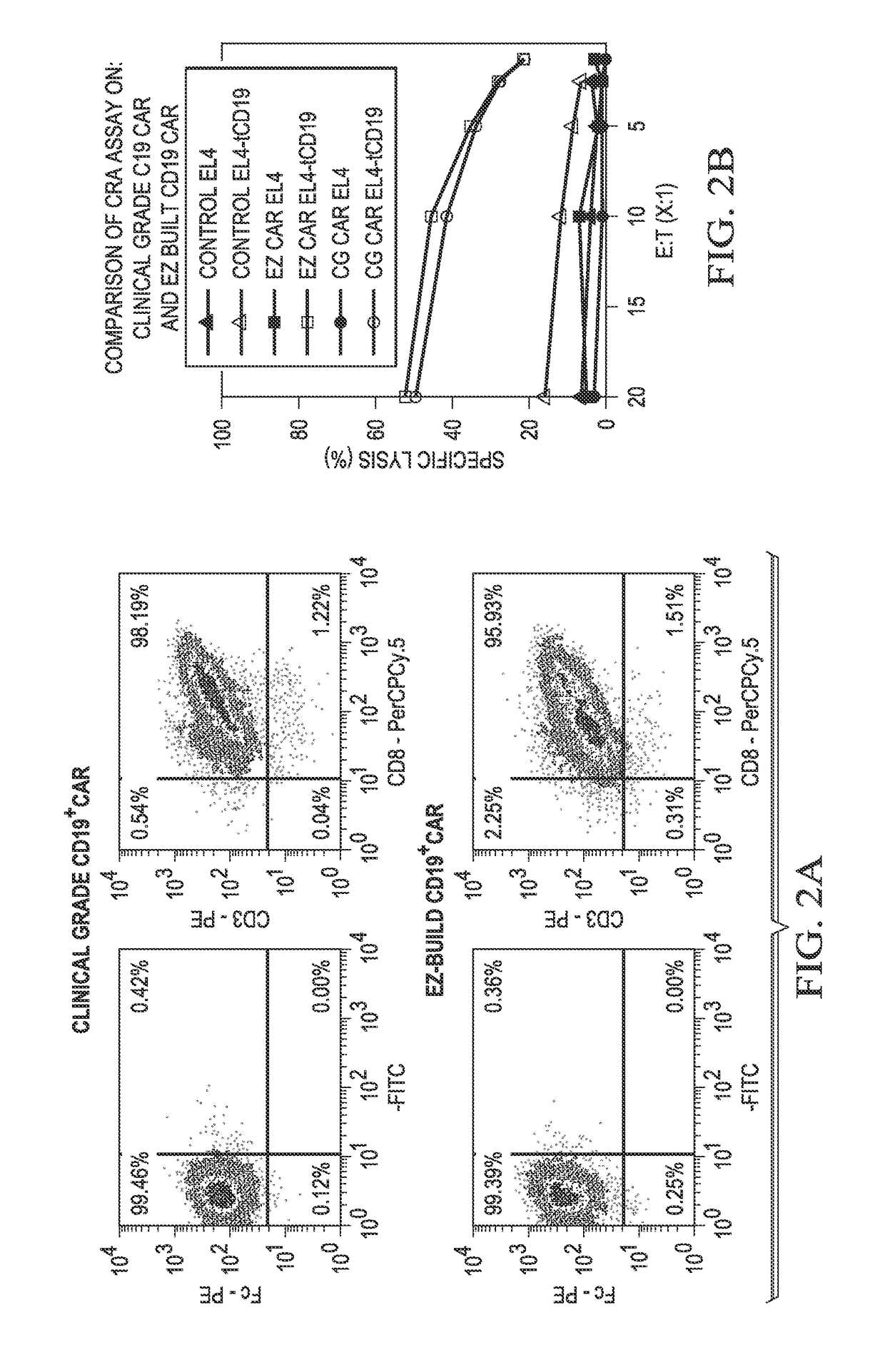 Chimeric antigen receptors and methods of making