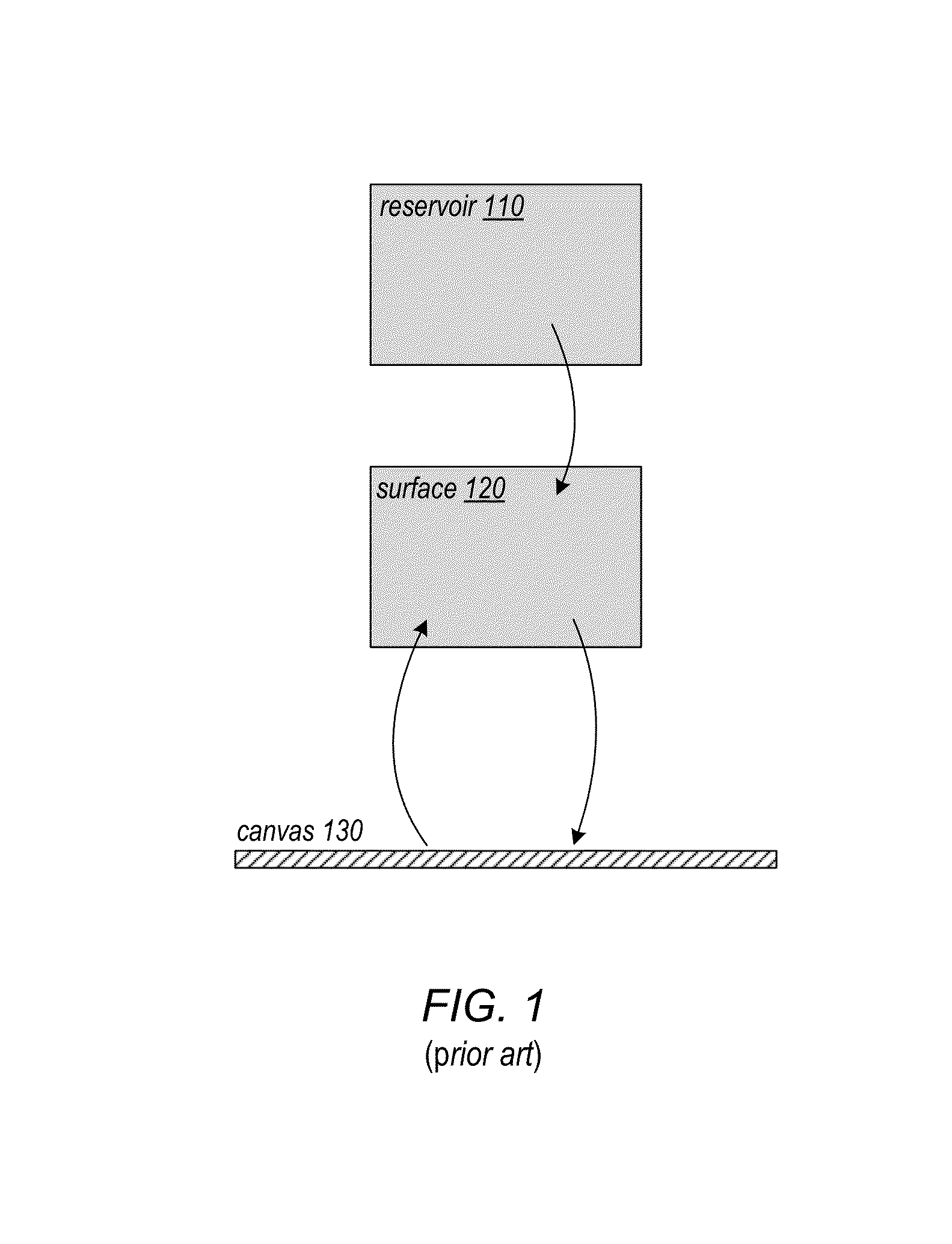 System and method for simulating paint brush strokes using configurable wetness, drying, and mixing parameters