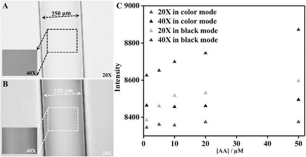 Method for sensing and analyzing concentration of ascorbic acid online based on optical microscope and auxiliary color developing agent