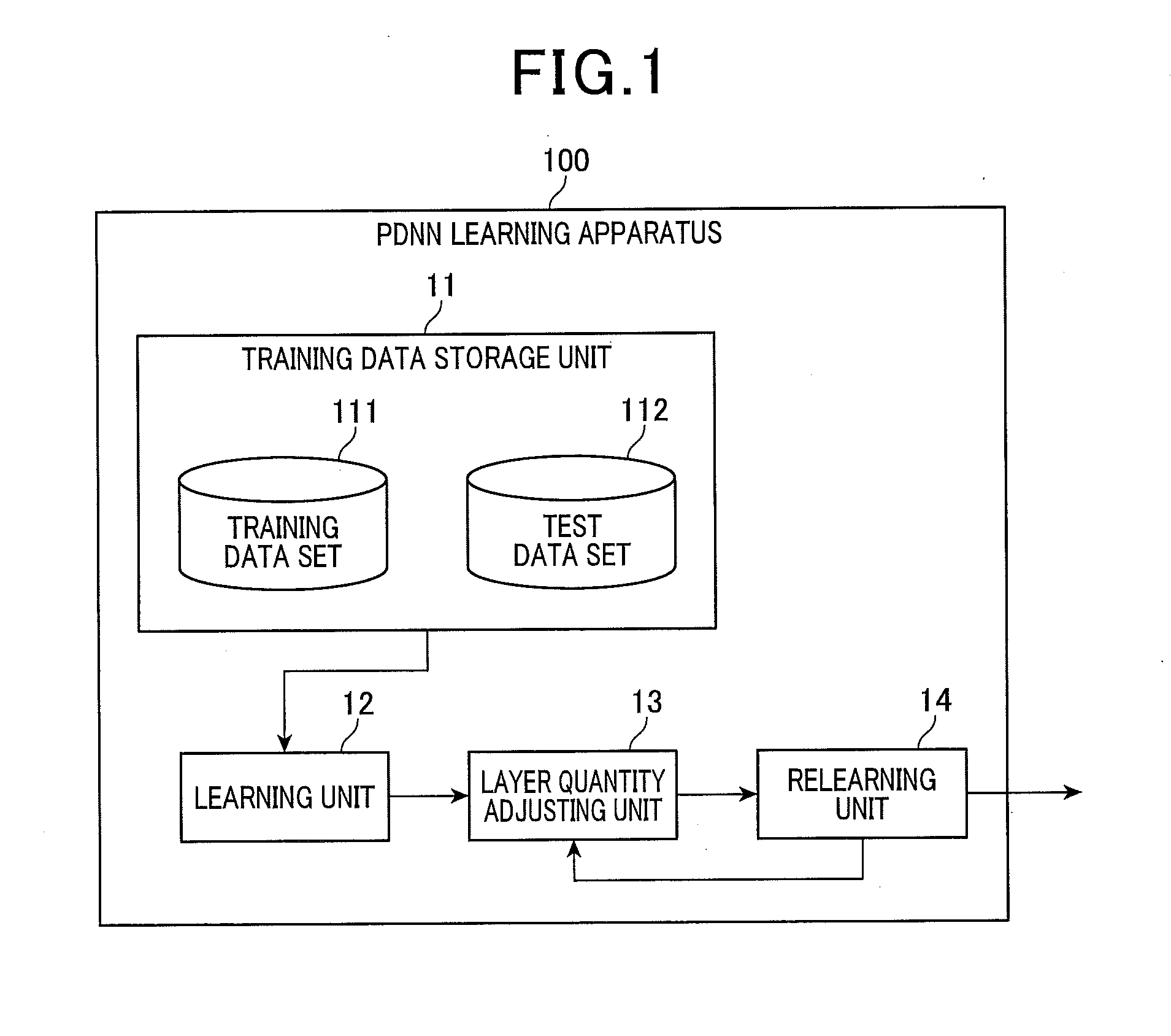 Learning apparatus, learning program, and learning method