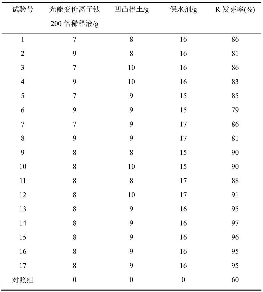 Aba weeping grass seed coating agent