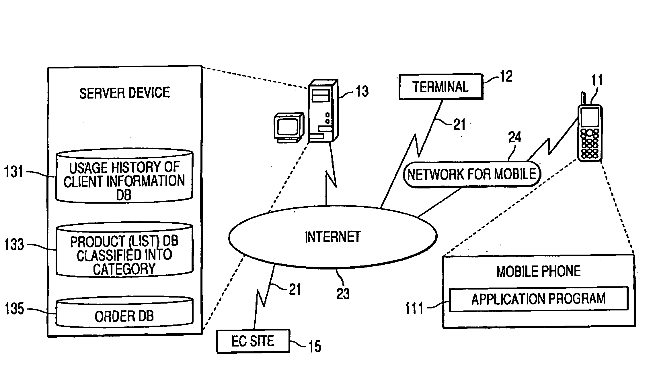 Present giving system, present giving server system, present giving program, and present giving method