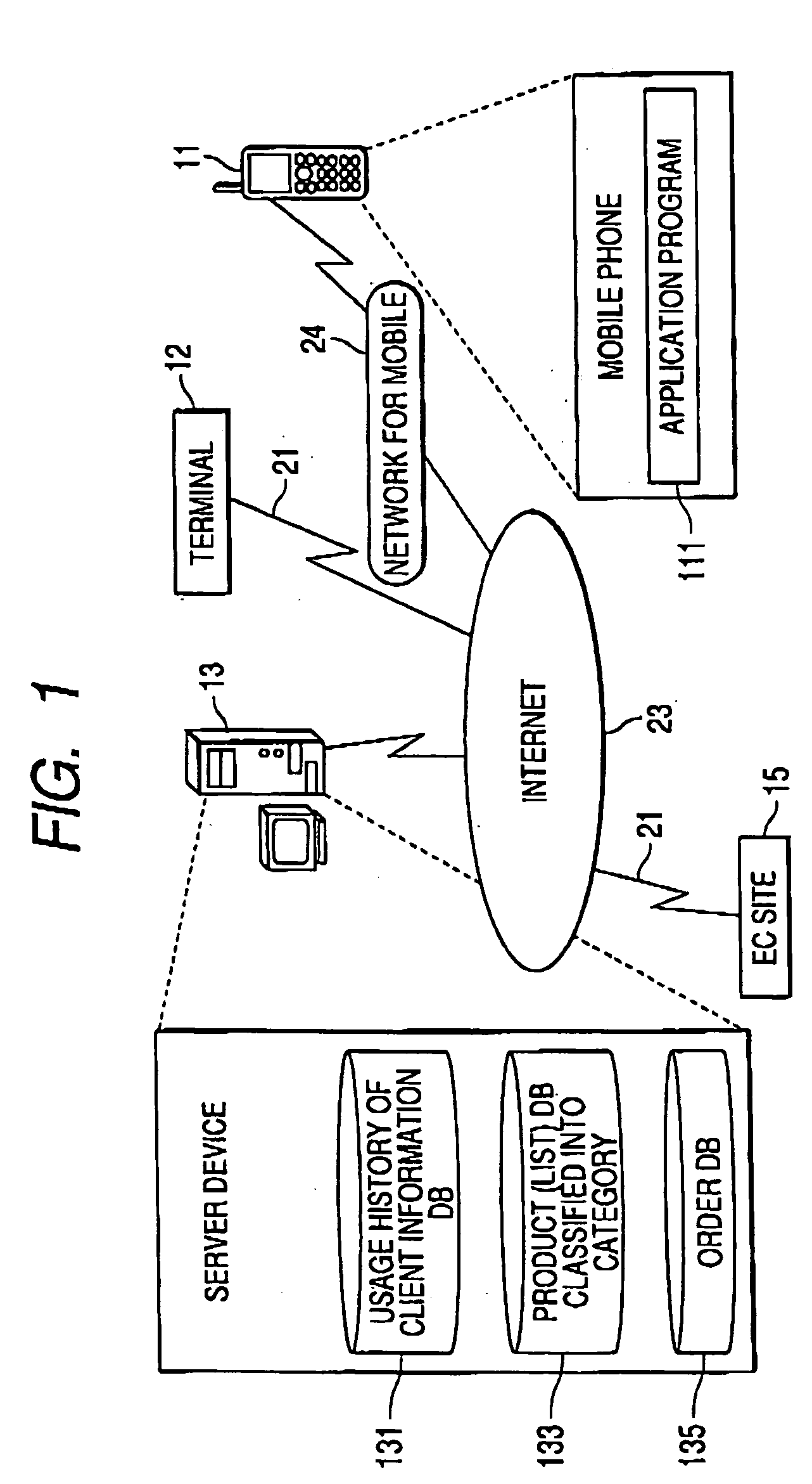 Present giving system, present giving server system, present giving program, and present giving method