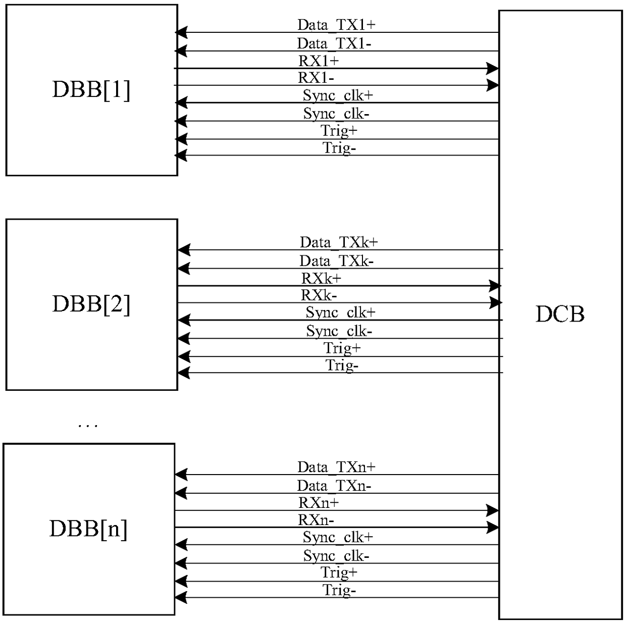 The dms system and the acquisition method of CT data