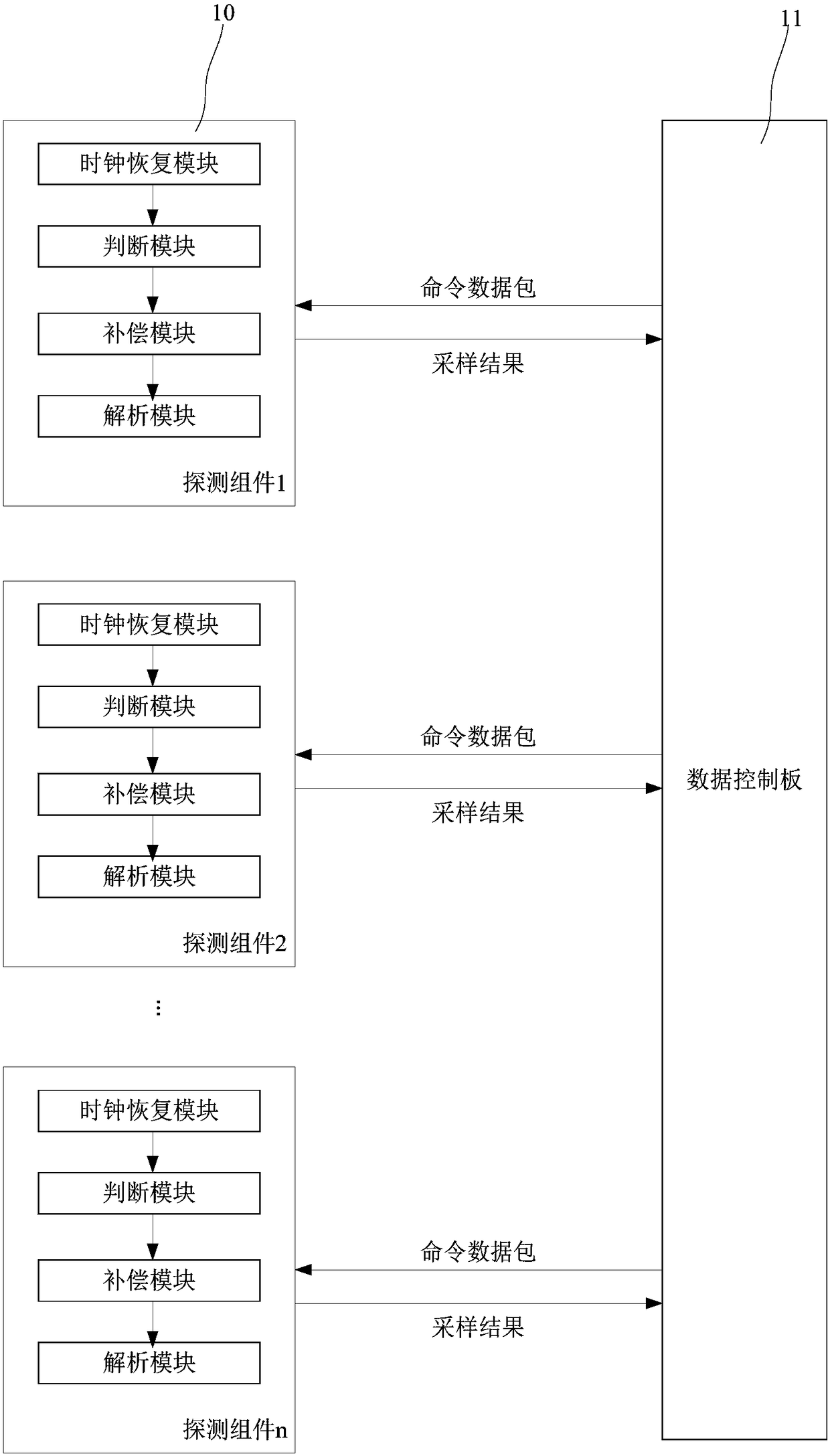 The dms system and the acquisition method of CT data