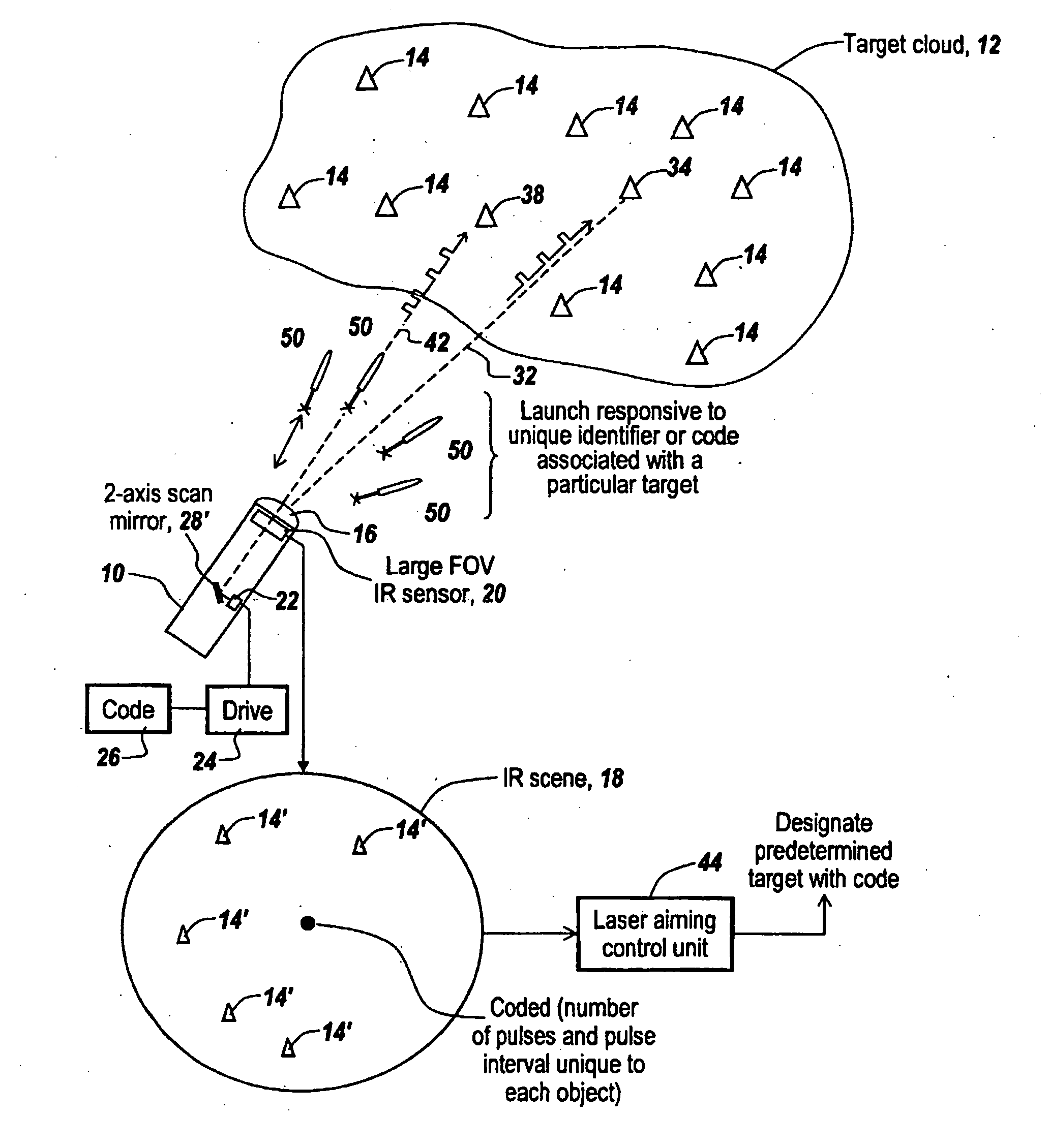 Method and Apparatus for Efficiently Targeting Multiple Re-Entry Vehicles with Multiple Kill Vehicles