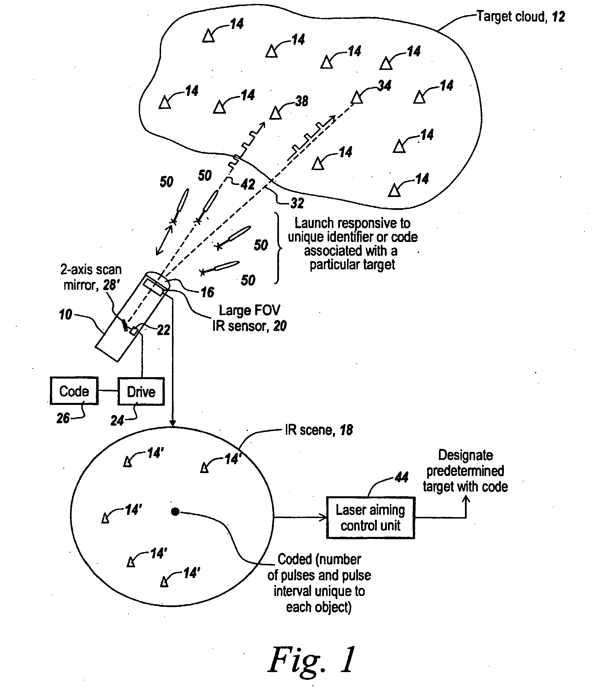 Method and Apparatus for Efficiently Targeting Multiple Re-Entry Vehicles with Multiple Kill Vehicles