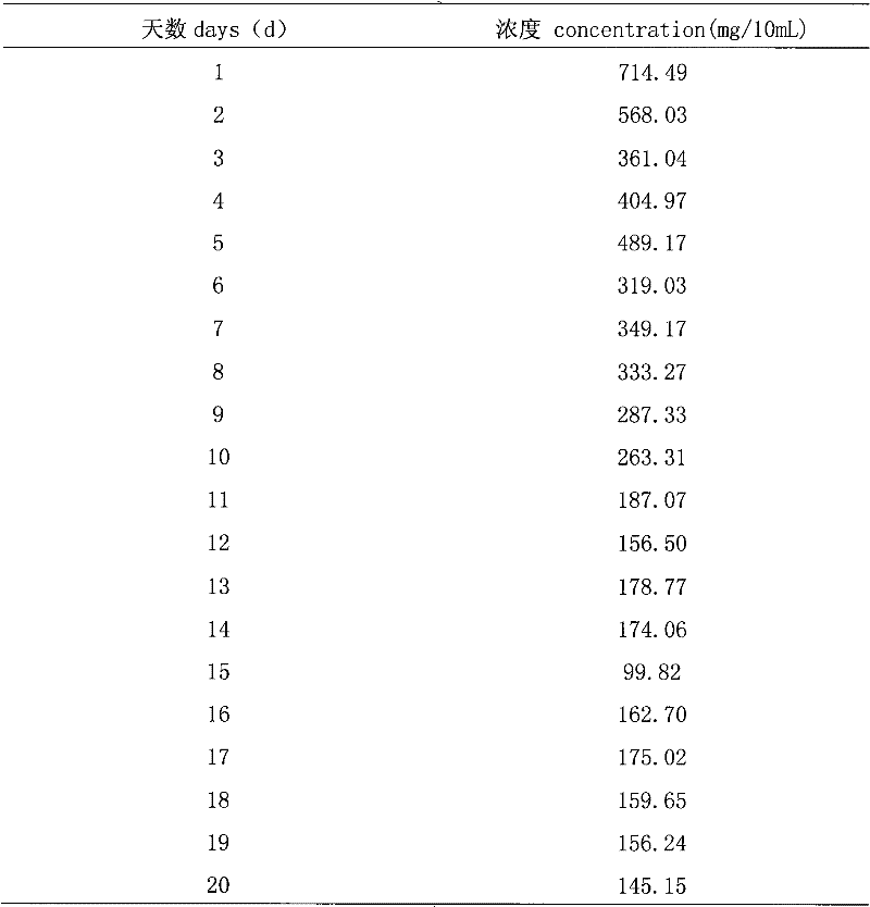 Iron-dextrin long-acting injection and preparation method thereof