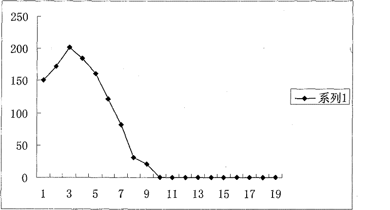 Iron-dextrin long-acting injection and preparation method thereof